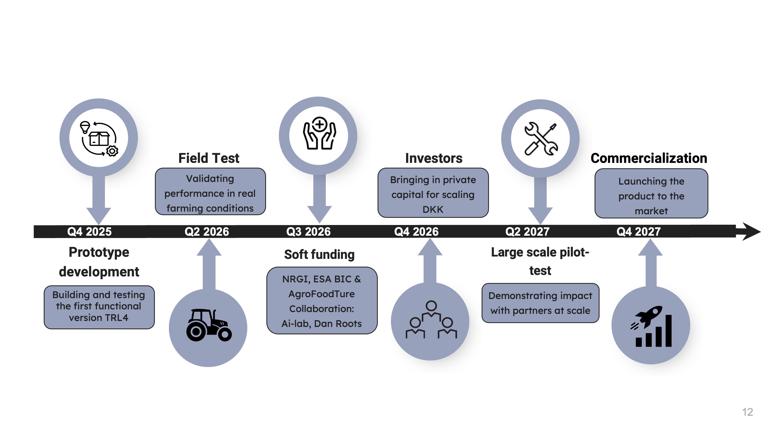 GreenGuard mission tidslinje fra prototype til marked